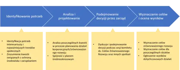 Geneza rozwoju zrównoważonego: kluczowe wydarzenia i ich wpływ