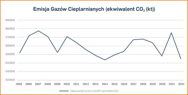 Podatek od emisji CO2: Jak uniknąć wysokich kosztów i strat?